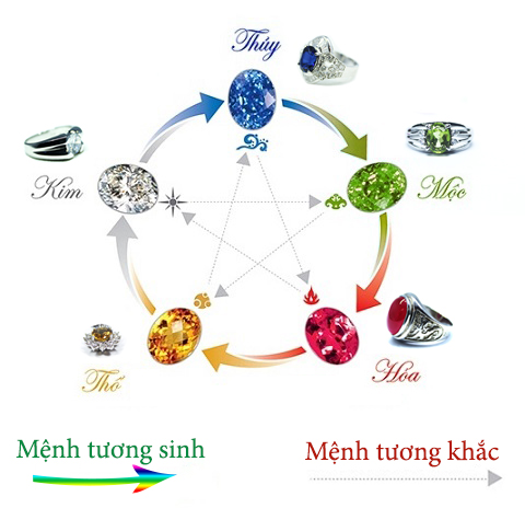 màu sắc đá phong thủy theo tuổi