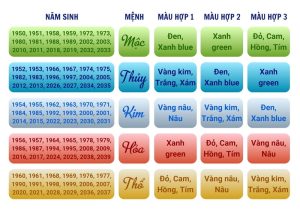Bảng xác định màu sắc đá theo mệnh