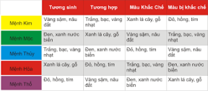 Cách chọn vòng đá theo mệnh